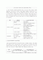 3~5세 누리과정과 표준보육과정에서의 건강교육내용을 각각 설명하고 공통점과 차이점을 비교 [건강교육] 3페이지