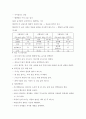 [방통대생활과건강]당뇨는 가장 흔한 내분비계 질환으로 인슐린 결핍에 의해 지방 및 단백질 대사에 이상을 동반하며 혈당상승을 특징으로 하는 당질 대사 장애입니다. 6페이지