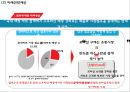 롯데마트 기업 SWOT분석과 롯데마트 경영전략,마케팅,SCM,해외진출전략과 롯데마트 미래전략제안 PPT 26페이지