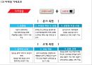 롯데마트 기업 SWOT분석과 롯데마트 경영전략,마케팅,SCM,해외진출전략과 롯데마트 미래전략제안 PPT 31페이지