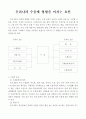 경영) 무역- 수출에 영향을 미치는 요인 1페이지