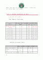 스타벅스 (스타벅스 마케팅 계획서) 26페이지