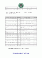 스타벅스 (스타벅스 마케팅 계획서) 27페이지