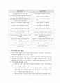 일반주의 사회사업실천 9페이지