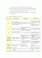 일반주의 사회사업실천 10페이지