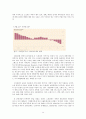 브라질의 정치·경제·문화 15페이지