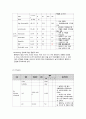 case study, os정형외과, spinal stenosis 간호학과 12페이지