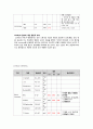 case study, os정형외과, spinal stenosis 간호학과 13페이지