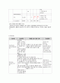 case study, os정형외과, spinal stenosis 간호학과 15페이지