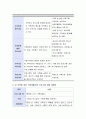 가족생활교육 프로그램의 관련 자료를 찾아보고 자신의 가족에게 적용가능 한 프로그램을 총 6회기로 기획해봅니다 3페이지