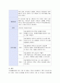 가족생활교육 프로그램의 관련 자료를 찾아보고 자신의 가족에게 적용가능 한 프로그램을 총 6회기로 기획해봅니다 4페이지