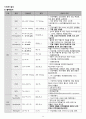 성인간호학 실습 간호과정 식도염을 동반한 위식도역류병 Gastroesophageal reflux disease with oesophagitis 13페이지