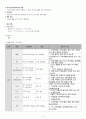 정신간호학 조현병 schizophrenia 간호과정 , 케이스 11페이지