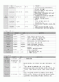 정신간호학 조현병 schizophrenia 간호과정 , 케이스 12페이지