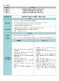 정신간호학 조현병 schizophrenia 간호과정 , 케이스 15페이지