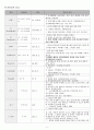 HBV – HCC 케이스 B형간염 바이러스 - 간세포 암종 Hepatitis B virus Hepatocellular carcinoma 간호과정 12페이지