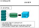 세븐일레븐 기업소개와 SWOT분석및 세븐일레븐 경영전략과 SCM사례분석및 세븐일레븐 문제점과 개선방안 PPT 22페이지