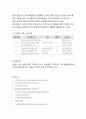 풀무원 기업분석과 경영전략,SCM사례및 풀무원 마케팅(SWOT,STP,4P)전략분석과 풀무원 위기극복과 향후시사점 7페이지