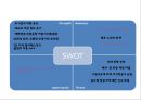 진에어 기업분석과 진에어 서비스전략과 마케팅 SWOT,STP,7P전략분석및 진에어 향후방향제언 PPT 11페이지