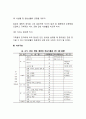 [식사요법] 식사요법(식이요법)의 의의(정의), 올바른 식사지침 및 식사구성(식단구성) 5페이지