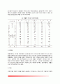 [호흡기계 질환] 호흡기 질환(감기, 급성폐렴, 폐결핵)의 원인과 증상 및 치료 식이요법 5페이지