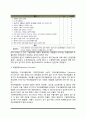 성인기 이상행동 및 정신장애 - 정신분열증(정신분열병, 조현병), 기분장애(우울장애, 양극성 장애), 불안장애(공황장애, 사회공포증, 강박장애) 3페이지