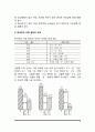 암의 개념(정의), 암 발생요인, 암과 영양소의 관계, 암세포 발생과정, 암 치료를 위한 식이요법 6페이지