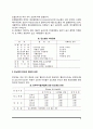 [당뇨병] 당뇨병의 정의 및 종류(진성당뇨병, 손상된 당내성, 임신당뇨병), 당뇨병의 병태생리, 당뇨병의 증상과 진단, 당뇨병 합병증 8페이지