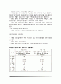 [신장질환] 신장질환의 종류와 증상 및 치료방법 - 신염(급성사구체신염, 만성사구체신염, 네프로시스 증후군), 신부전(급성신부전, 만성신부전, 요독증), 투석요법, 신장결석의 원인과 증상 및 식이요법 14페이지