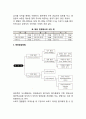 [병원식] 병원식의 종류와 영양공급방법(일반병원식, 특별병원식, 검사식), 병원식-특별식-검사식의 유형, 영양상태 평가방법 8페이지