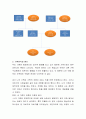 보웬의 가족치료 모델을 이용하여 자신의 가족을 분석하세요 3페이지