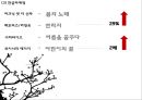 [신라호텔 마케팅사례 PPT] 신라호텔 기업분석과 마케팅 SWOT,STP,4P전략분석및 신라호텔 향후전략제언 22페이지