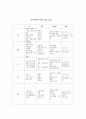 자기정체성  탐구 레포트 (생애설계와리더십)  3페이지