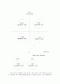 자기정체성  탐구 레포트 (생애설계와리더십)  9페이지