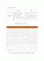 자기정체성  탐구 레포트 (생애설계와리더십)  12페이지