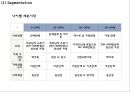 EVERLAND 에버랜드 성공비결과 에버랜드 마케팅 SWOT,STP,4P전략분석및 에버랜드 문제점과 해결방안연구 PPT 14페이지