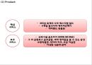 EVERLAND 에버랜드 성공비결과 에버랜드 마케팅 SWOT,STP,4P전략분석및 에버랜드 문제점과 해결방안연구 PPT 18페이지