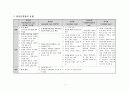 정신간호, 정신분열병, 조현병, schizophrenia 병태생리 및 간호중재 7페이지