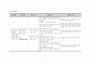 정신간호, 정신분열병, 조현병, schizophrenia 병태생리 및 간호중재 14페이지