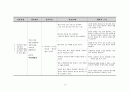 정신간호, 정신분열병, 조현병, schizophrenia 병태생리 및 간호중재 16페이지