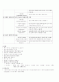 문헌고찰/ CASE/ 간호과정/성인 골절/fracture/성인간호 골절/ 성인간호 골절 간호과정 5페이지