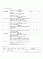 문헌고찰/ CASE/ 간호과정/성인 골절/fracture/성인간호 골절/ 성인간호 골절 간호과정 12페이지