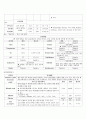 문헌고찰/ CASE/ 간호과정/성인 골절/fracture/성인간호 골절/ 성인간호 골절 간호과정 13페이지