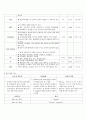 문헌고찰/ CASE/ 간호과정/성인 골절/fracture/성인간호 골절/ 성인간호 골절 간호과정 14페이지