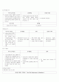 문헌고찰/ CASE/ 간호과정/성인 골절/fracture/성인간호 골절/ 성인간호 골절 간호과정 15페이지