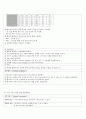 문헌고찰/ CASE/ 간호과정/성인 골절/fracture/성인간호 골절/ 성인간호 골절 간호과정 18페이지