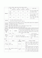 아동간호학/폐렴/간호과정/ Pneumonia case study/ 아동폐렴 7페이지