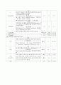 아동간호학/폐렴/간호과정/ Pneumonia case study/ 아동폐렴 10페이지