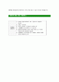 [현대해상화재보험-최신공채합격자기소개서]면접기출문제,자소서,자기소개서,합격자소서,합격자기소개서,현대해상,화재보험 5페이지