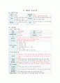 OS CASE STUDY : 골절 (Fracture) 7페이지